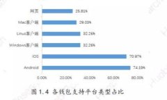 2023年最佳虚拟币钱包APP推荐：安全、