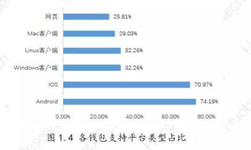 2023年最佳虚拟币钱包APP推荐:安全、便捷与多功能的完美结合