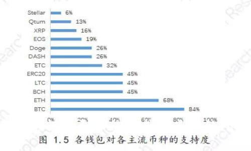 似乎您的问题不太完整，还请您提供更多信息或者具体的问题内容。我将竭诚为您服务！