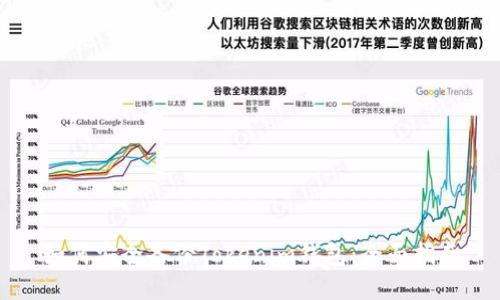 如何安全备份Tokenim钱包:全面指南