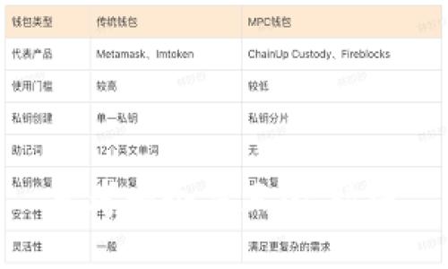 思考一个并且的，放进