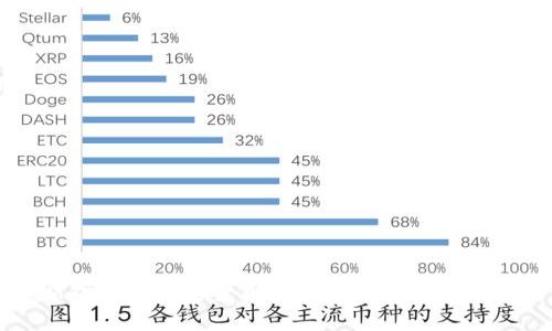 IM钱包支持的货币类型详解与使用指南