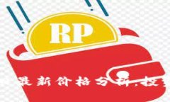 以太坊和比特币今日最新价格分析：投