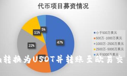如何将Tokenim转换为USDT并转账至欧易交易所的详细指南