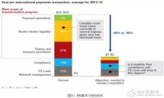 Tokenim钱包下载教你如何在苹果设备上