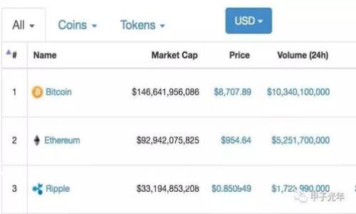 Tokenim冻结怎么处理?全面解析与解决方案
