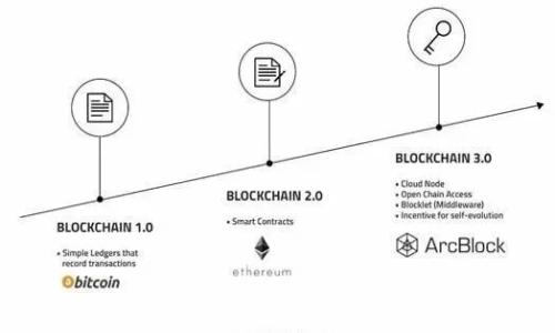 如何选择和使用加密货币USDT钱包:全面指南