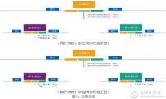 IM钱包转账安全性解析：转账是否需要
