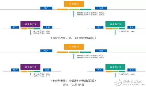 IM钱包转账安全性解析:转账是否需要验证码?