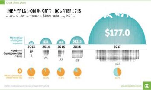 Tokenim 是一家专注于区块链技术和数字资产管理的公司,虽然它在全球范围内运营,但它最初是由中国团队开发的。随着区块链和加密货币的快速发展,Tokenim 逐渐在该领域中积累了相当的影响力和用户群体。
以下是关于Tokenim的详细介绍,包括它的发展背景、产品、市场定位等信息。
### Tokenim:区块链技术的先锋,数字资产管理的新选择