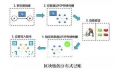 IM钱包手续费详解：如何计算及影响因