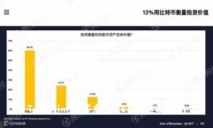 Tokenim如何充值USDT：全面指南