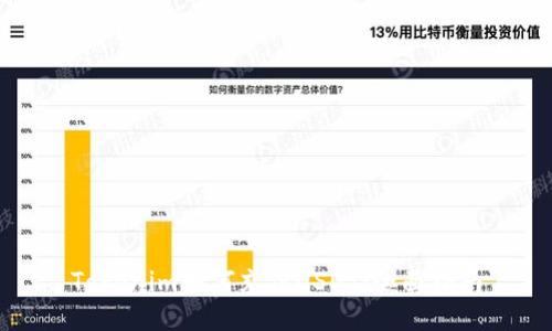 Tokenim如何充值USDT:全面指南