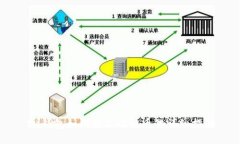 IM钱包如何接收比特币的详细指南