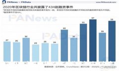 区块链钱包市场分析：股价走势图解读