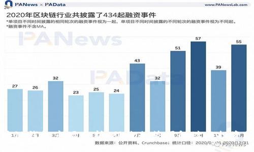 区块链钱包市场分析:股价走势图解读与投资策略