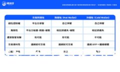国外使用的数字钱包：2023年最受欢迎