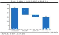 如何解决Tokenim钱包中代币未找到的问