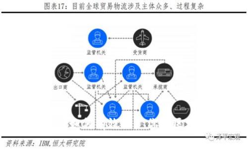 Tokenim:如何有效推广你的区块链项目