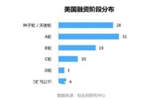 数字货币钱包的全面指南：安全、种类