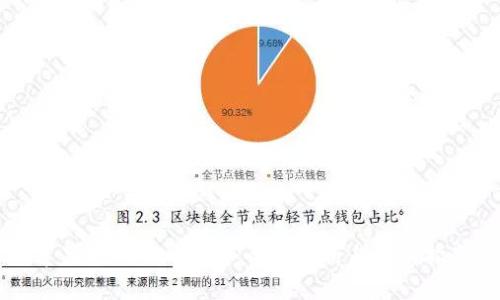 苹果Tokenim钱包:全面解析与用户指南
