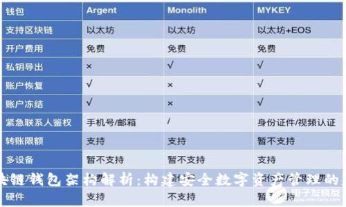 区块链钱包架构解析:构建安全数字资产管理的基石