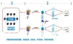 IM海外版钱包4.9：安全、高效的数字资