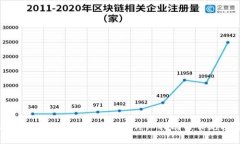 如何在Tokenim上设置U钱包：详细指南与
