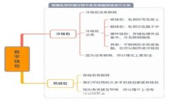 如何将SHIB代币转移到Tokenim钱包的详细