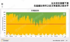 Tokenim安卓版官网2.0：全新升级，享受