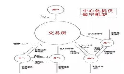 如何在Tokenim上设置观察钱包：全面指南

Tokenim, 观察钱包, 加密货币, 钱包设置/guanjianci

在加密货币的世界中，观察钱包是一个非常实用的功能，尤其是在使用像Tokenim这样的加密货币管理工具时。Tokenim 是一种领先的加密资产管理工具，允许用户方便地监控多个钱包的资产、交易和市场动态。本文将深入探讨如何在Tokenim上设置观察钱包，并回答一些常见问题，帮助用户更高效地使用这一功能。

什么是观察钱包？
观察钱包是一种功能，允许用户在不拥有钱包私钥的情况下，查看该钱包中的资产和交易。这种功能在许多加密货币平台中都很常见，包括Tokenim。通过观察钱包，用户可以实时监控市场变动并获得相关的投资信息，从而做出更好的投资决策。

Tokenim支持的观察钱包数量
在Tokenim上，用户可以轻松设置多个观察钱包。根据官方文档，Tokenim客户端允许用户添加多达五个观察钱包。这一数量设计考虑到用户需要同时跟踪不同资产的需求，确保用户在一个平台上可以便捷地管理其投资组合。

设置观察钱包的步骤
在Tokenim上设置观察钱包的步骤非常简单，用户仅需遵循以下几步：
ol
    li首先，下载并安装最新版本的Tokenim应用程序。如果您已经安装了Tokenim，可以跳过这一步。/li
    li启动Tokenim应用程序，并创建您的账户或登录已存在的账户。/li
    li在主界面上，找到“观察钱包”选项，点击进入。/li
    li点击“添加钱包”按钮，系统会提示您输入要观察的钱包地址。您可以输入任意支持的加密货币钱包地址。/li
    li确保输入的地址正确无误，点击确认，您将看到该钱包的基本信息及现有资产。/li
/ol
按照上述步骤，您可以轻松添加多个观察钱包，从而在Tokenim中集中管理您所有关注的加密资产。

为什么需要观察钱包？
观察钱包提供了一种方便的方法来追踪多种加密货币及其变动，适合以下几种需求：
ul
    listrong投资组合管理：/strong投资者可以监控其资产组合的实时表现，了解哪些资产表现良好，哪些需要调整。/li
    listrong市场调研：/strong通过观察不同钱包，用户可以分析市场趋势，学习其他成功投资者的策略。/li
    listrong安全性：/strong由于观察钱包不需要私钥，因此可以在保持钱包安全的前提下，随时获得相关资产的信息。/li
/ul

如何观察钱包使用体验？
为了更好地使用观察钱包，用户可以采取一些方法：
ol
    listrong定期更新钱包信息：/strong定期检查和更新观察钱包中的地址信息，以确保获取到准确的数据。/li
    listrong利用通知功能：/strong如果Tokenim提供通知设置，可考虑开启关注相关资产变动的通知，及时获取市场消息。/li
    listrong学习市场分析：/strong通过观察钱包，用户可以获得更多市场数据，更好地进行分析决策。/li
/ol

总结
观察钱包是Tokenim提供的一项便利功能，用户可通过设置多个观察钱包来有效管理和监控其加密资产。通过学习如何添加和使用观察钱包，用户能够及时掌握市场动态，做出相应的投资决策。希望本文能为您提供实用的指导，让您在加密货币投资的旅程中更加顺利。

常见问题解答

1. 观察钱包的安全性如何？
观察钱包的安全性主要体现在不会存储任何用户的私钥信息。由于用户仅能查看钱包中的资产和交易记录，相比于拥有私钥的热钱包，观察钱包的安全风险较低。然而，用户仍需注意以下几点：
ul
    listrong钱包地址泄露：/strong虽然观察钱包不涉及私钥，但仍需小心分享钱包地址，以免造成潜在的资产风险。/li
    listrong安全软件：/strong确保您的设备上安装了合适的安全防护软件，以防止恶意软件和网络攻击。/li
/ul
虽然观察钱包相对安全，但用户仍需保持警惕，保障其他方面的网络安全。

2. Tokenim如何确保钱包信息的准确性？
Tokenim通过与区块链网络实时连接，确保用户所查看的观察钱包信息与实际情况一致。这意味着，当用户观察一个钱包时，他们能实时访问到该钱包在区块链上的数据。
然而，用户也应了解，由于网络拥塞或其他技术因素，钱包信息可能会有轻微延迟。因此，在进行投资决定时，最好交叉验证信息，确保其准确性。

3. 如何处置不再使用的观察钱包？
如果您不再需要某个观察钱包，Tokenim提供了便捷的删除功能。用户可以轻松删除不再使用的观察钱包。在“观察钱包”页面，找到该钱包，点击删除按钮，并确认操作。这样，您就可以清理不必要的观察记录，使界面更加简洁，也能提高管理效率。

4. 观察钱包可以用于哪些加密货币？
Tokenim支持多种主流加密货币及其钱包地址，用户在设置观察钱包时，可以输入支持的数字货币地址。例如，比特币（BTC）、以太坊（ETH）、莱特币（LTC）等常见加密货币都可以进行观察。用户可以根据投资需求，合理选择观察的数字货币，以获取相关市场动态。

5. 观察钱包和热钱包有什么不同？
观察钱包和热钱包主要在于其功能和安全性。热钱包通常指的是需要连接互联网，用户可以直接进行交易和操作的钱包。热钱包需要私钥来访问，从而存在一定的安全风险。而观察钱包仅提供信息查看权限，不需要私钥，增加了安全性，适合追踪资产而不进行交易的需求。

总结而言，观察钱包为用户提供了一个无缝的方式来监控加密资产，使投资者能够更轻松地管理其投资组合。通过正确理解如何使用及设置观察钱包，用户能够大大提升其在加密市场中做出明智决策的能力。