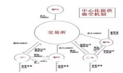 Tokenim BAT 详解：全面解析区块链技术与