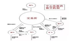 如何在Tokenim上创建第二个钱包：一步