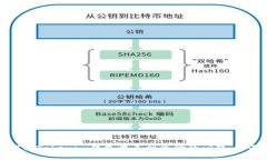 如何解决Tokenim钱包收不到资金的问题