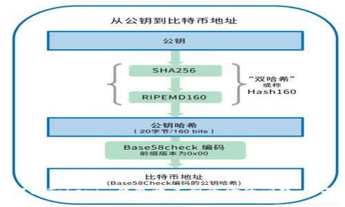 如何解决Tokenim钱包收不到资金的问题:全面指南
