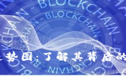 狗狗币2021年价格走势图:了解其背后的市场动向与投资机会