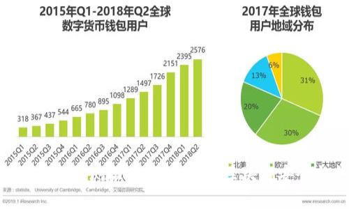Tokenim安全检测报告:全面解析区块链安全与合规性