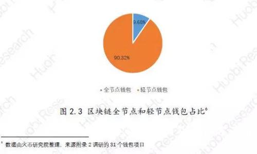 ### TokenIM经常空白的原因及解决方案解析