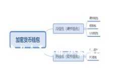 数字货币钱包的全面指南：从基础知识