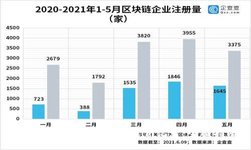 如何找回丢失的Tokenim记录:全面指南
