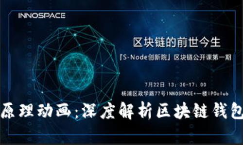 区块链钱包原理动画:深度解析区块链钱包的工作机制