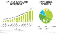   币币交易卖出问题解决指南：避免常