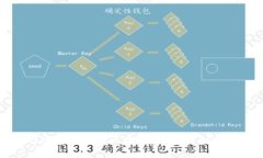 如何选择适合自己的区块链钱包？详细