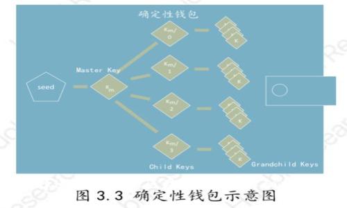如何选择适合自己的区块链钱包?详细分析与推荐