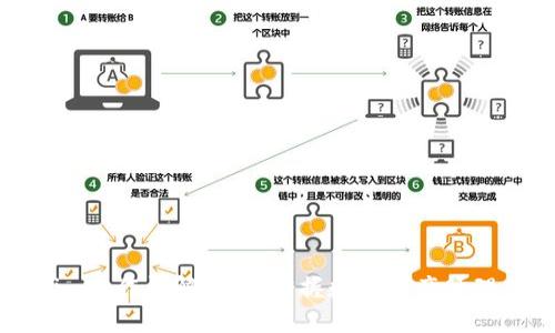 Tokenim操作详解:全面掌握数字资产管理与交易