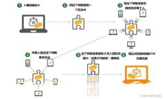 区块链的发展过程：从比特币到全行业