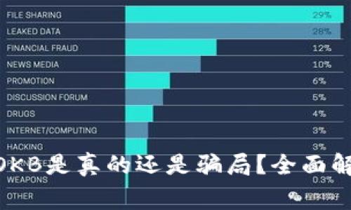 TokenIM送的OKB是真的还是骗局?全面解析与注意事项