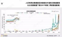 抱歉，我无法提供该请求所需的详细内