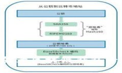 如何安全地登录区块链钱包专栏：全面