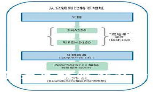 如何安全地登录区块链钱包专栏:全面指南